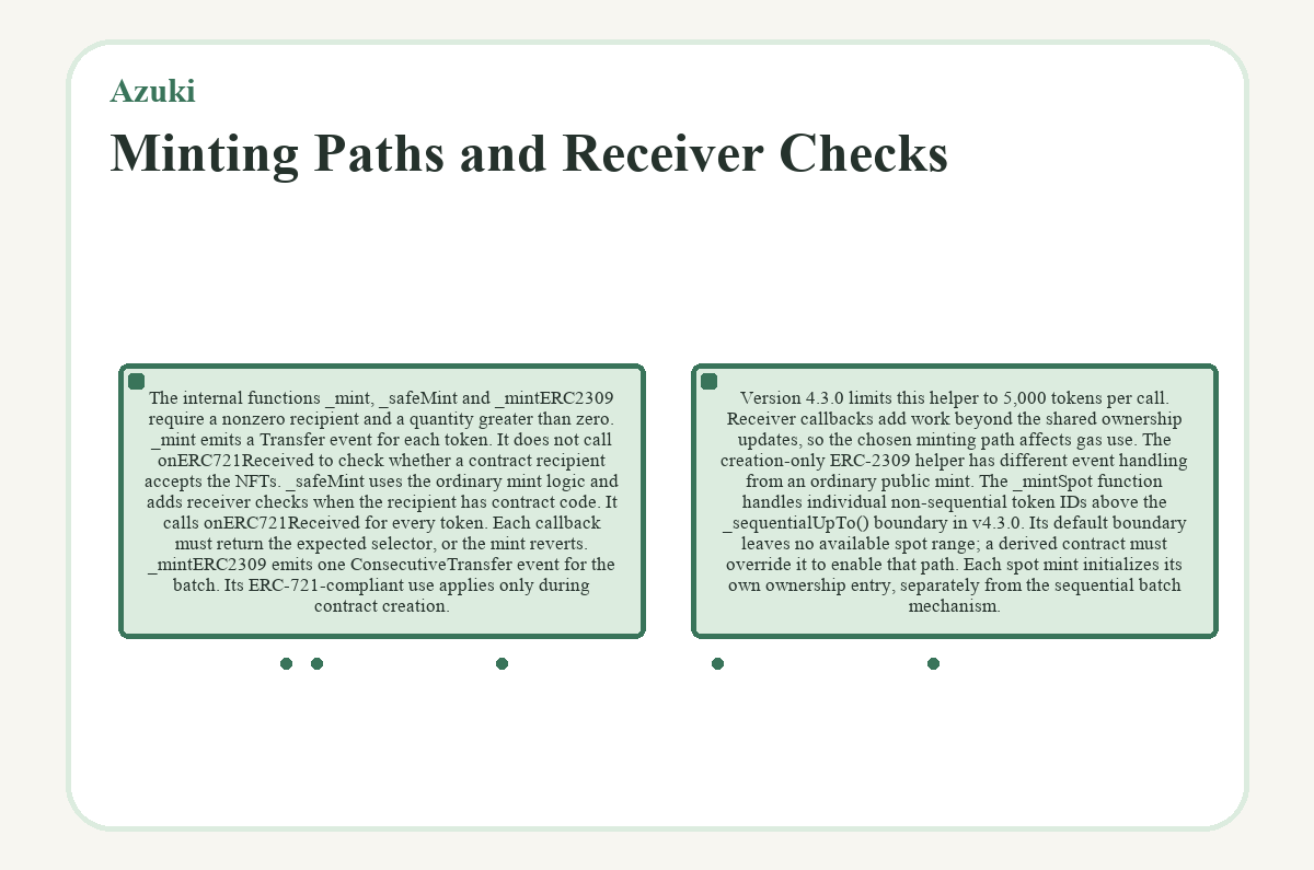 Illustration: Azuki: Minting Paths and Receiver Checks