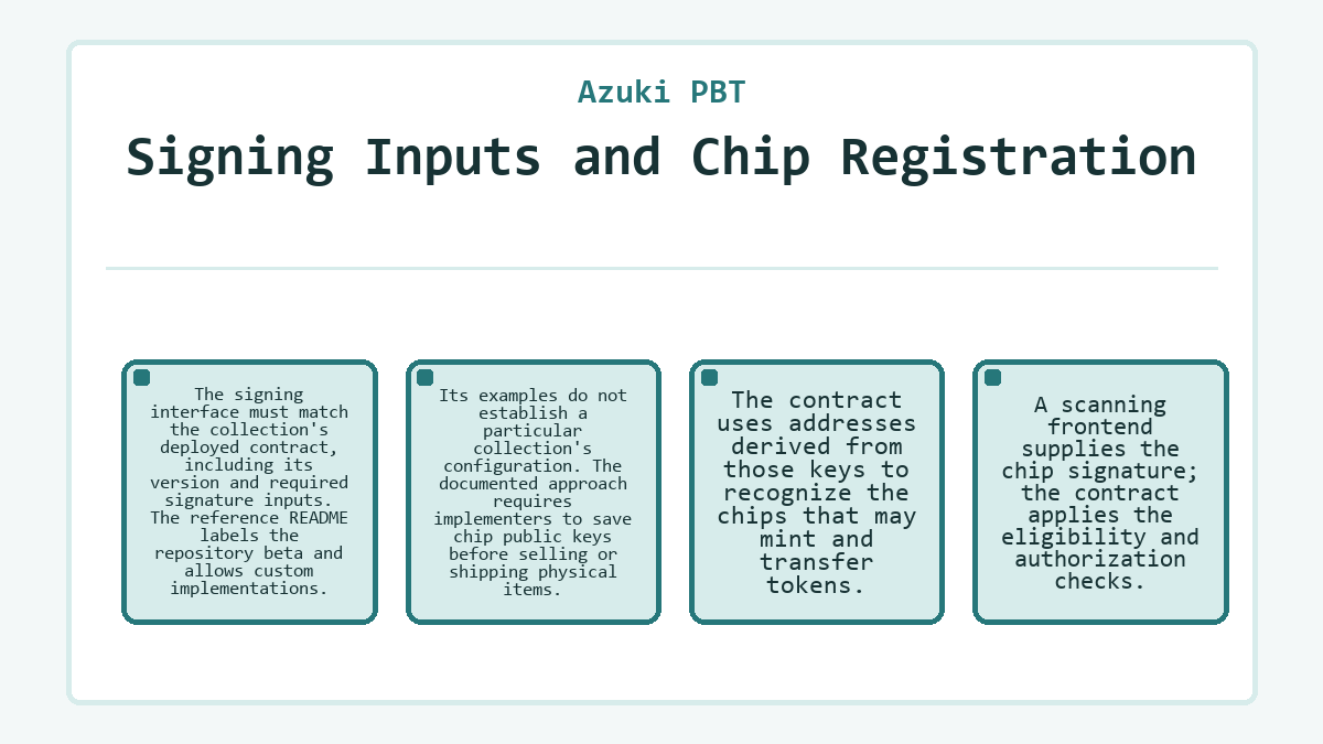 Azuki PBT: Signing Inputs and Chip Registration - illustration